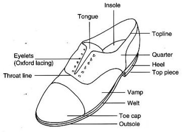 online shoe repair check list